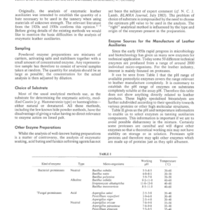 The Analysis of Enzymatic Leather Auxiliaries