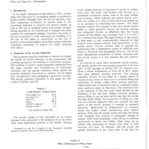 The Role of Acrylics in Pigskin Processing