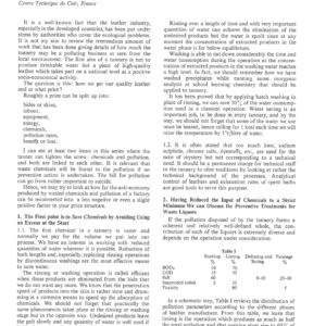 Recycling of Tannery Liquors